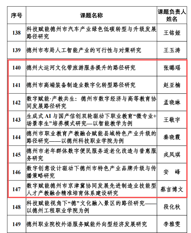 365best8项德州市科学技术协会2026年调研智库立项通知